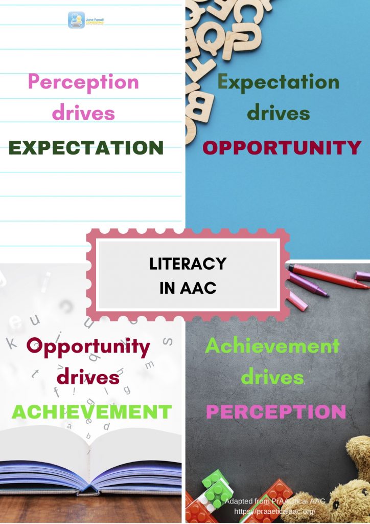 Differentiating – Comprehensive Literacy for ALL